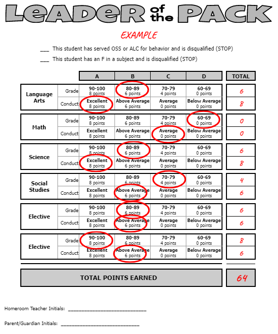 The image shows the Leader of the Pack Points chart example